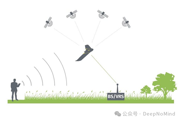 RTK GPS无人机与地面基站定位示意图