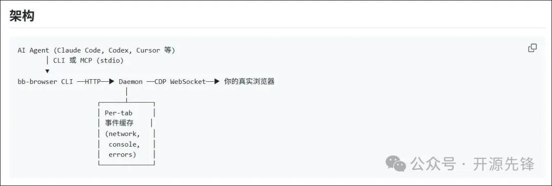 bb-browser系统架构流程图