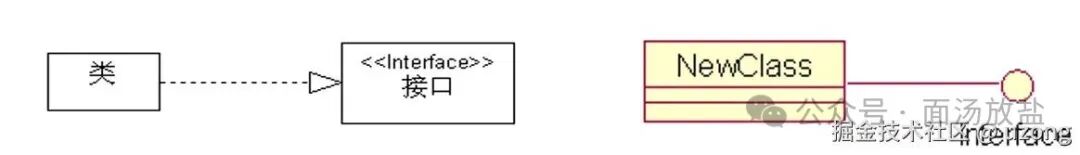 接口实现的两种UML表示方法