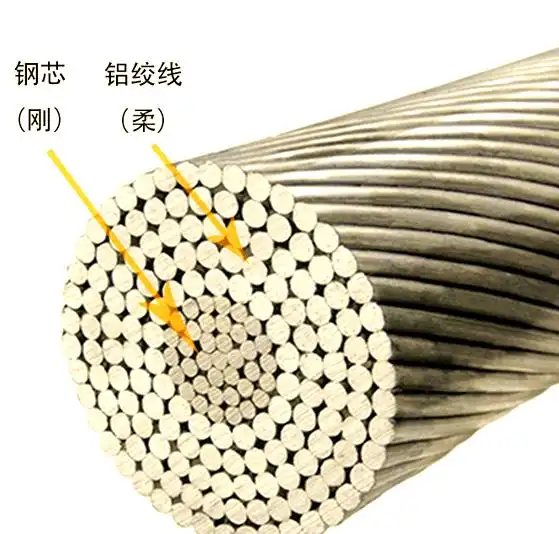 钢芯铝绞线横截面结构图
