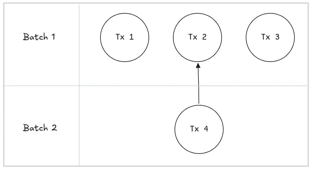 使用依赖图进行批量执行