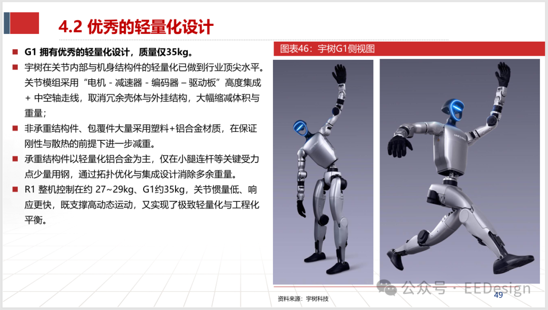 宇树G1侧视图