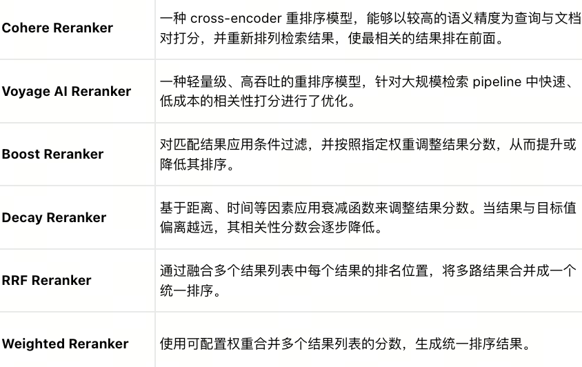 六种重排序模型及其功能说明