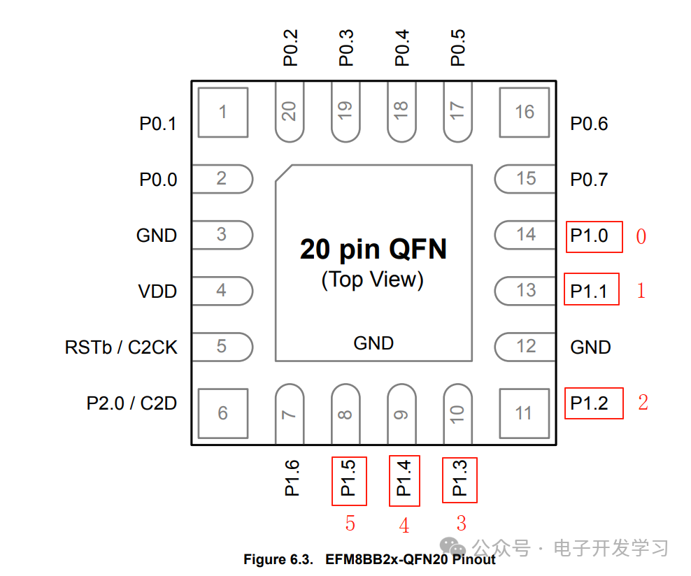 EFM8BB2x-QFN20 引脚分布图