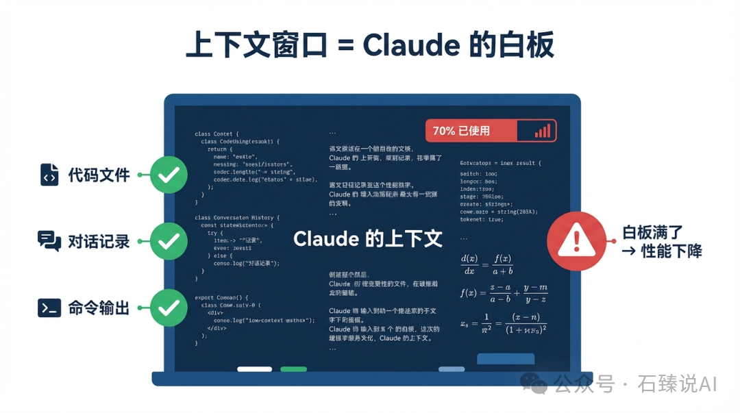 Claude上下文窗口示意图:代码、对话记录和命令输出如何占用有限空间