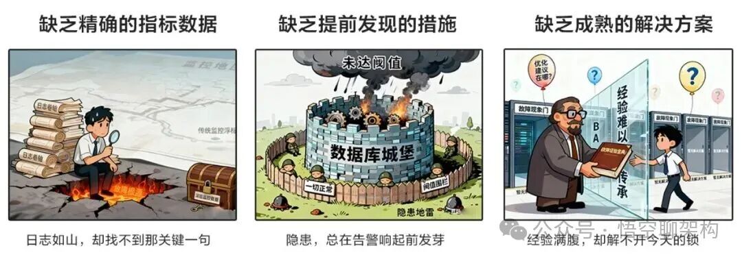 企业数据库运维困境讽刺漫画