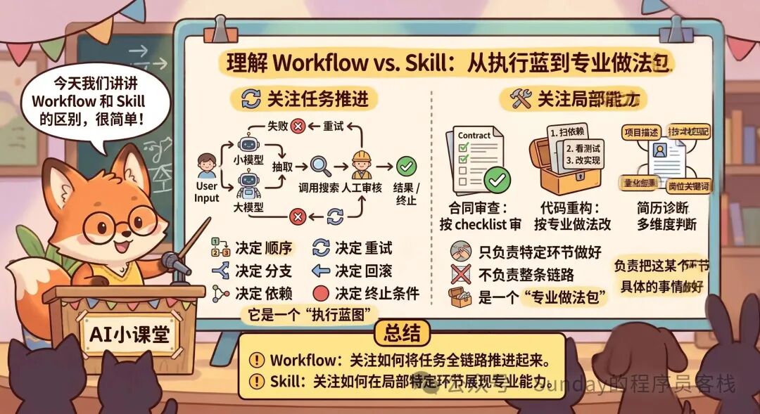 关注点对比示意图