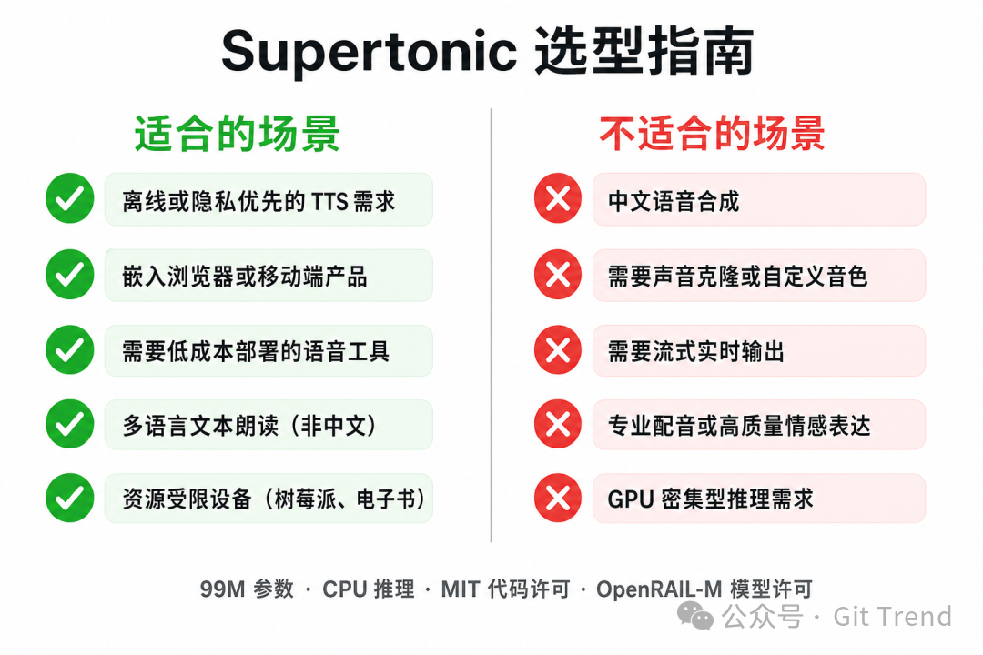 Supertonic选型指南:左侧适合场景与右侧不适合场景的明确对比