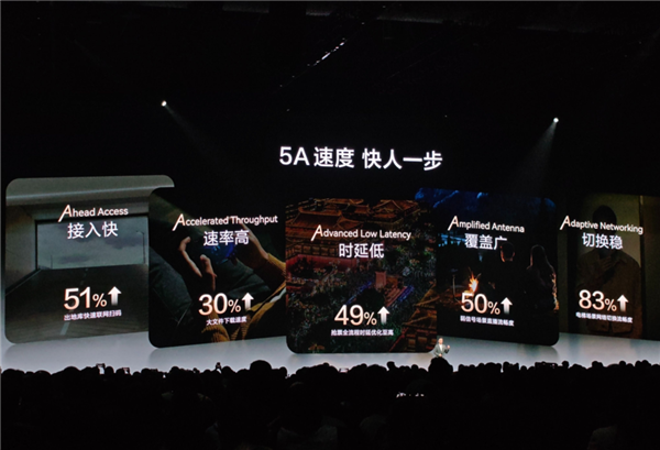 5A技术的五大优势详解
