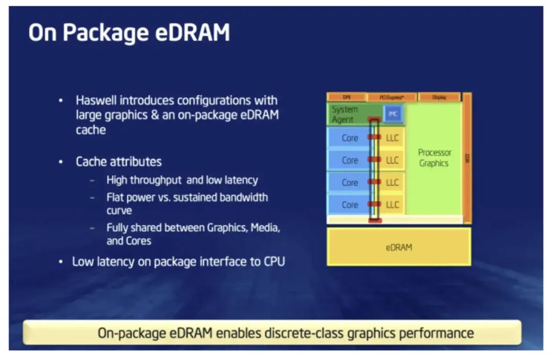 Intel On Package eDRAM技术演示幻灯片
