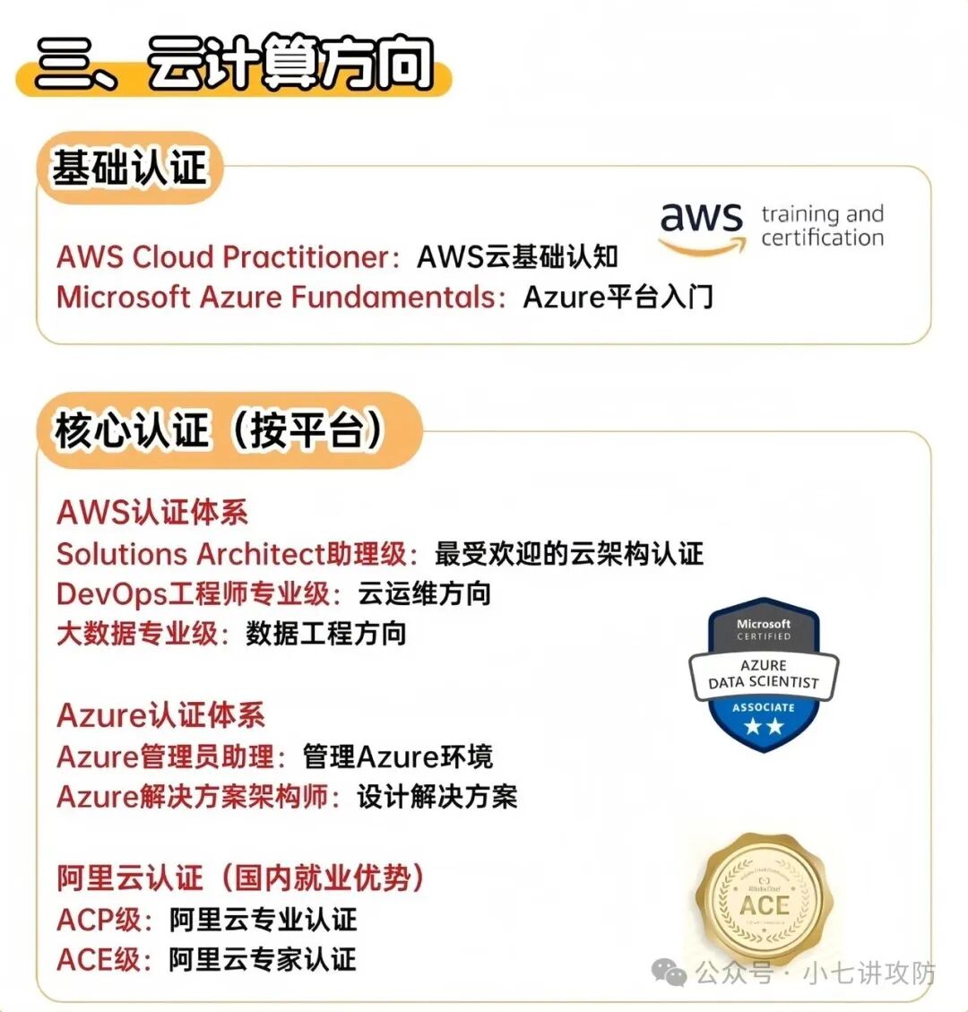 云计算方向认证路径图