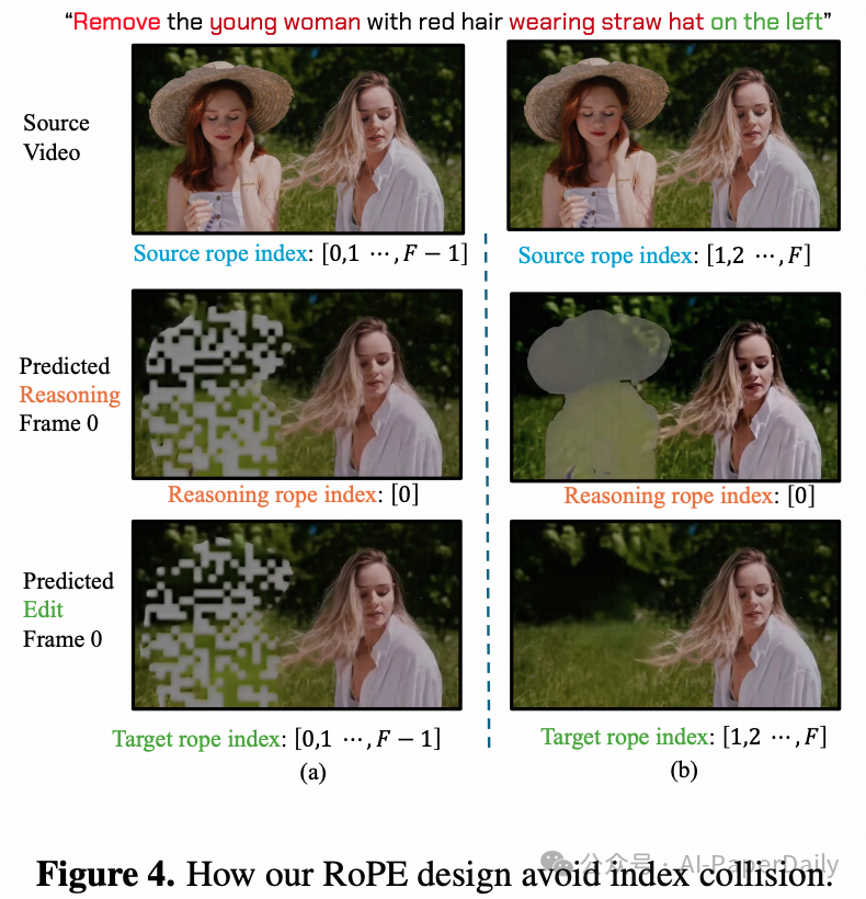 RoPE对齐策略示意图