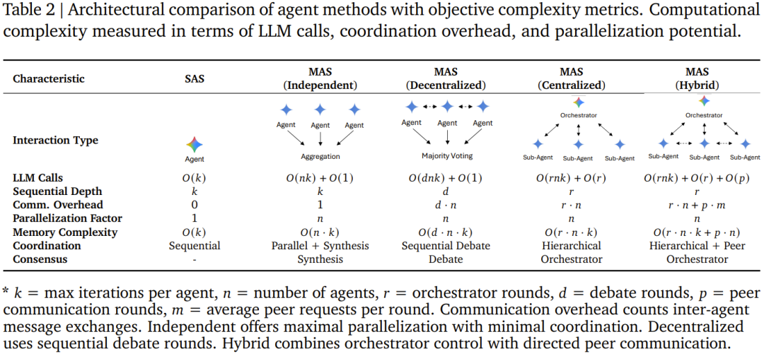 智能体架构图示