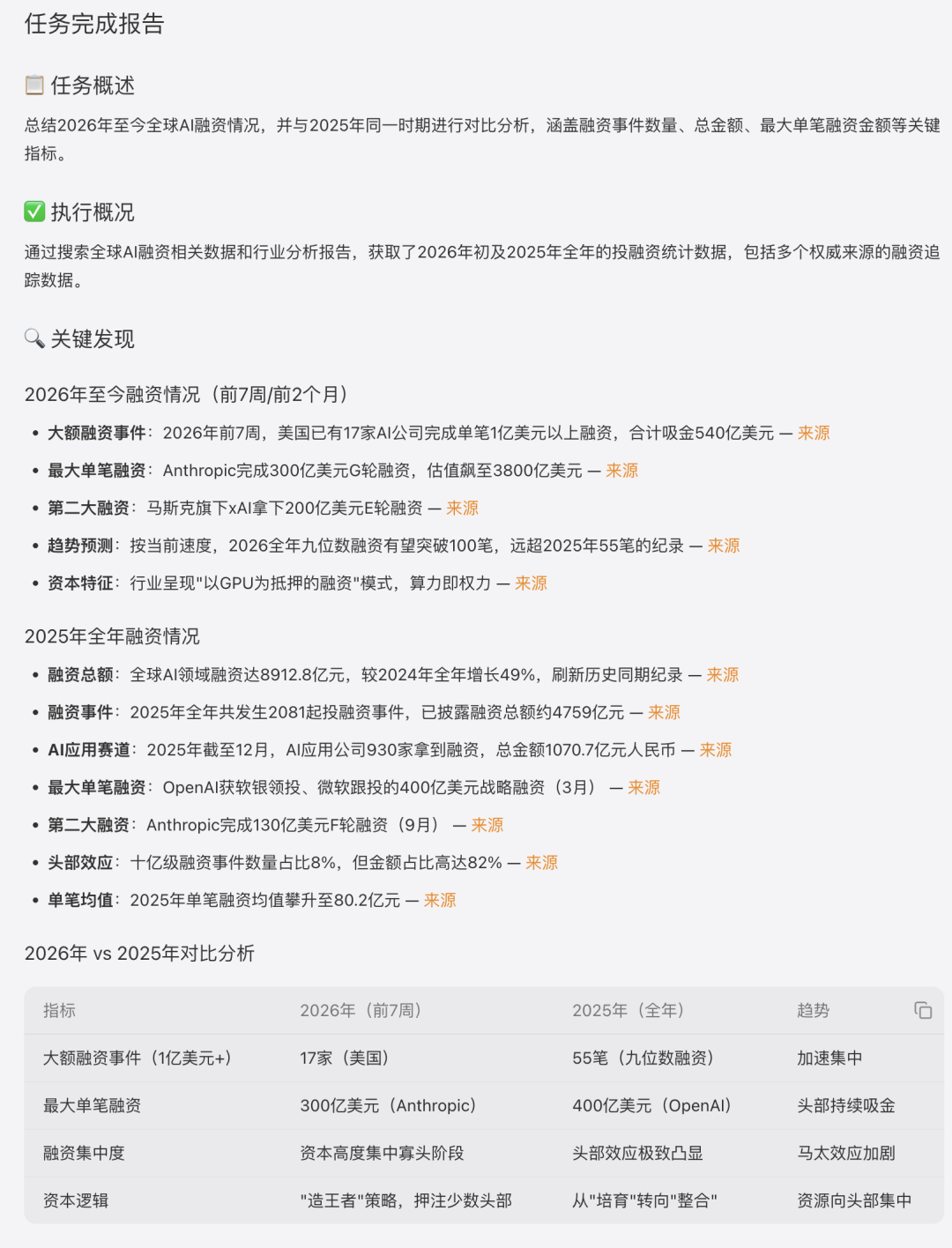 Tabbit生成的全球AI融资情况报告