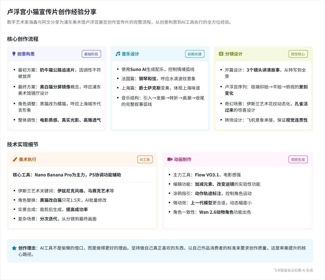 AI生成的会议纪要核心流程卡片