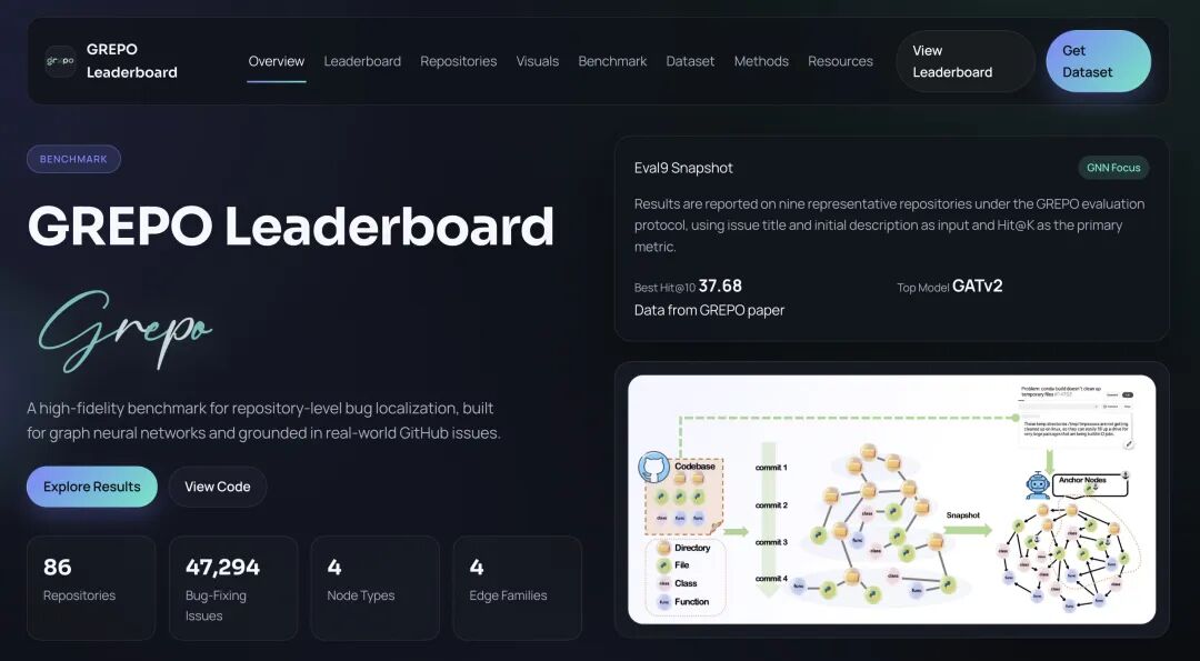 GREPO基准测试排行榜界面