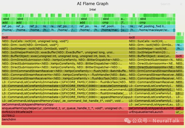 AI火焰图性能分析工具示意图
