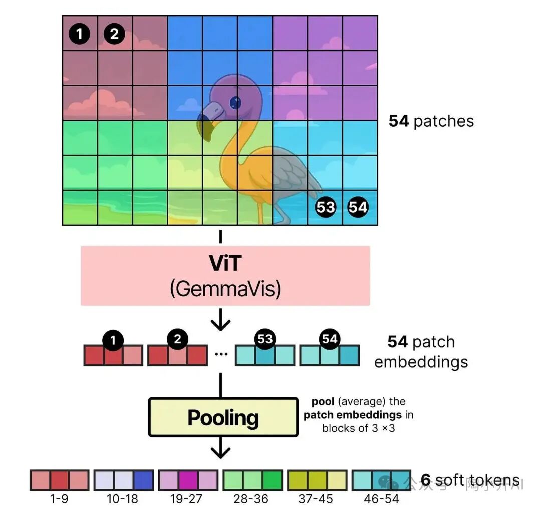 图像块池化过程示意图