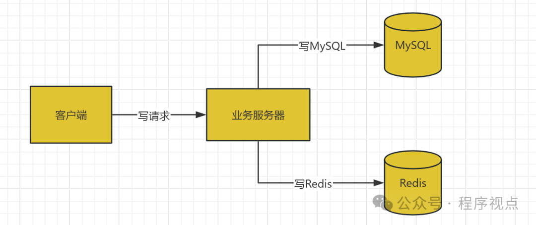数据不一致示意图