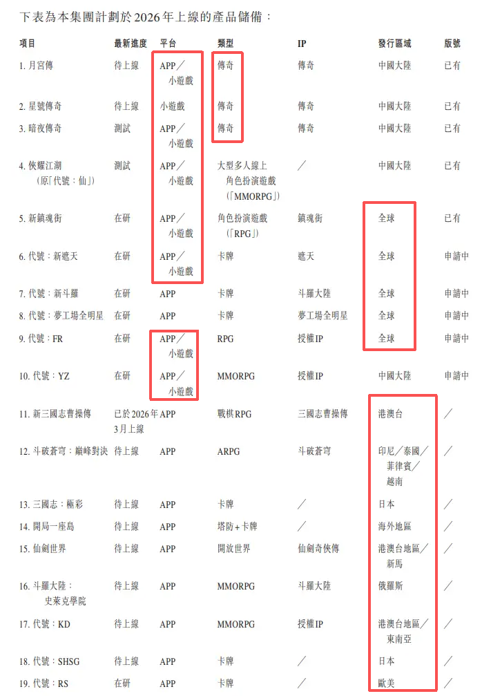 2026年计划上线产品储备表