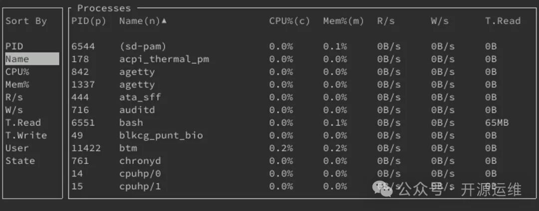bottom 进程监控视图
