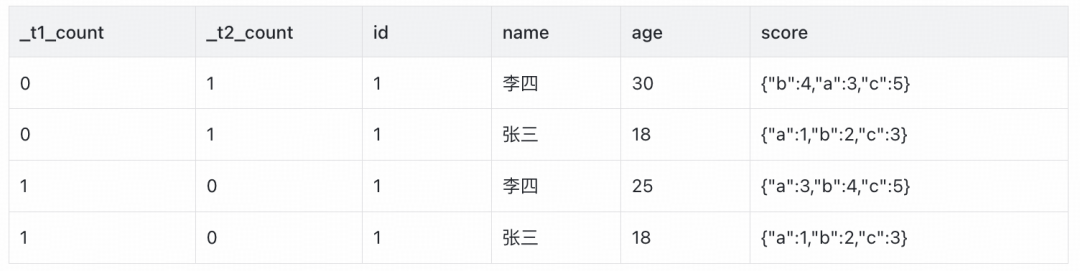 UNION ALL后的中间数据