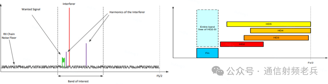 频率规划工具界面