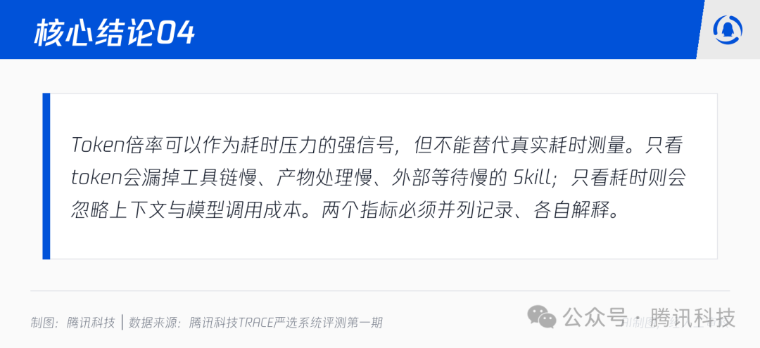 核心结论04展示图