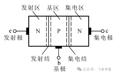 三极管内部结构与结
