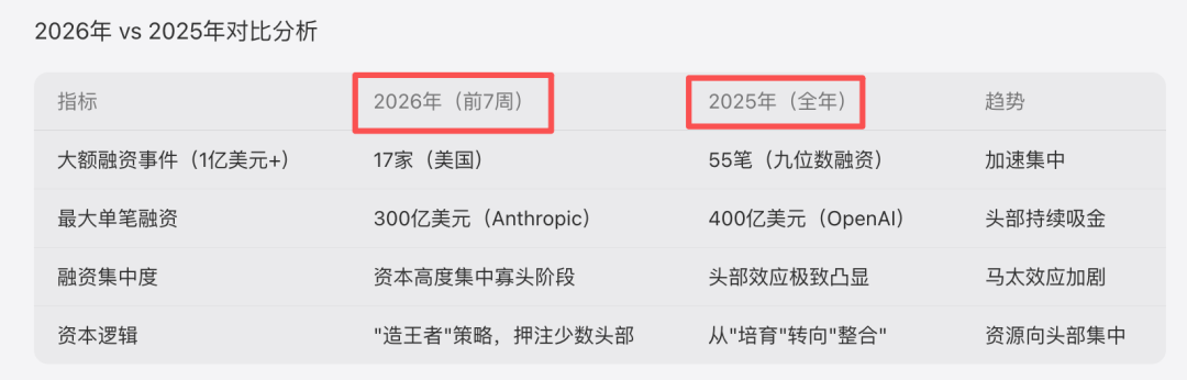 Tabbit生成的融资对比表格