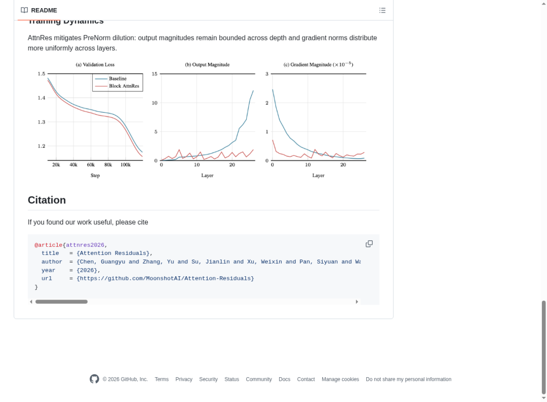 训练动态对比图