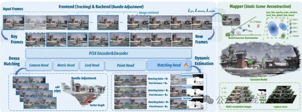 M³ 系统架构与工作流程示意图