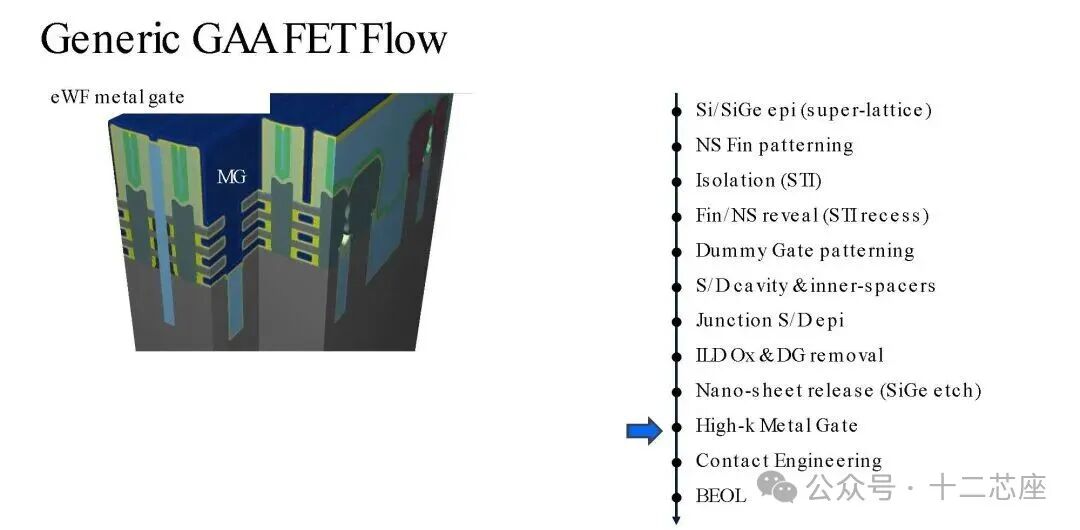 功函数金属栅沉积步骤示意图