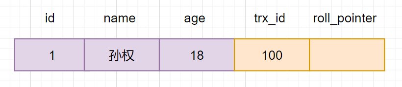 core_user表初始数据记录
