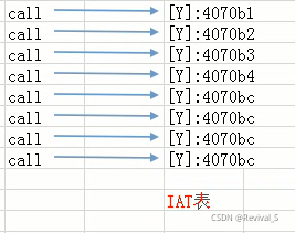 Windows PE文件逆向解析：详解导入表与IAT表的工作原理与遍历代码 - 图片 - 1