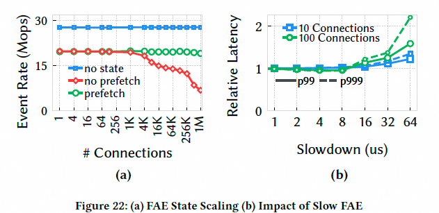 Falcon可靠硬件传输解析：对比CIPU eRDMA多路径 - 图片 - 28