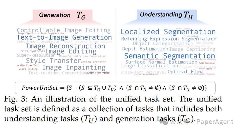 Fig-3 统一任务集合示意