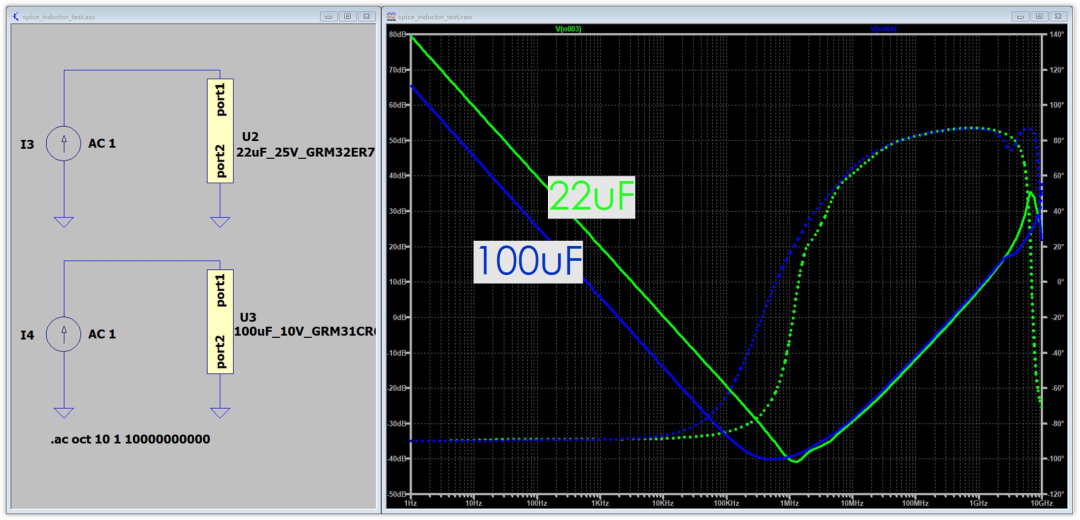 22uF与100uF电容的阻抗-频率曲线对比