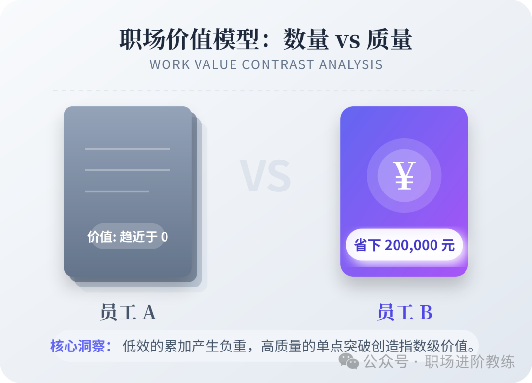职场价值模型：数量与质量对比分析