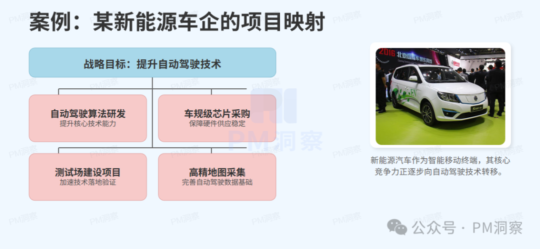 某新能源车企项目映射案例图