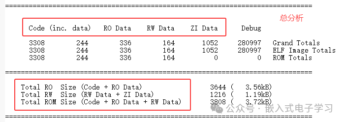 Map文件总览示意图