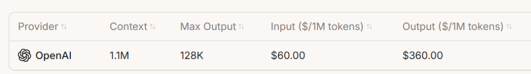 OpenAI模型定价表格，输入价格$60.00/百万Tokens，输出价格$360.00/百万Tokens