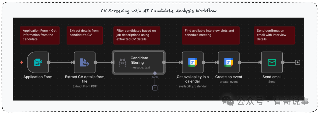 HR 系统中候选人通过表单上传简历的场景