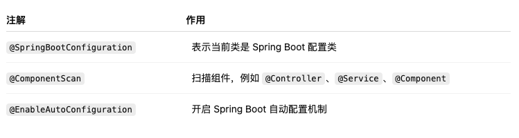 @SpringBootApplication 组合注解说明表格