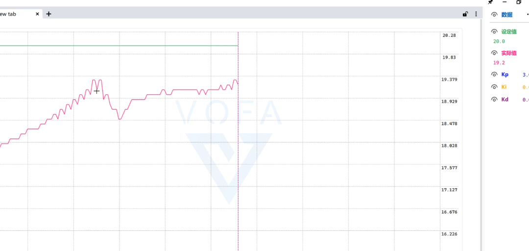 滤波后的温度平滑波形图