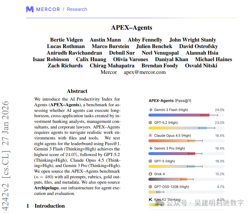 APEX-Agents基准测试论文摘要与模型性能对比