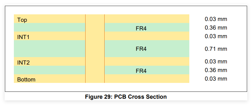 FCQFN24 封装 PCB 四层堆叠横截面结构图
