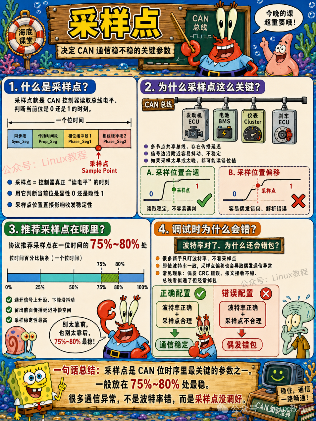 CAN采样点：决定CAN通信稳定性的关键参数，推荐75%~80%位置