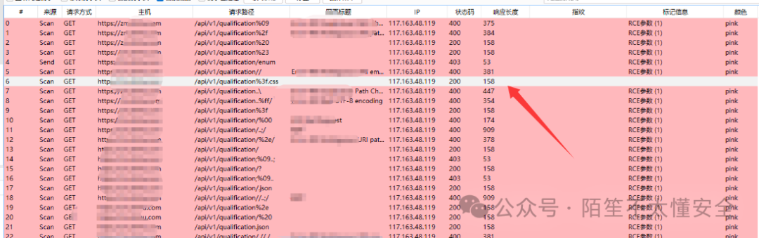 FUZZ后找到状态码200且长度异常的接口