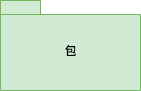 包 Package UML 元素图标